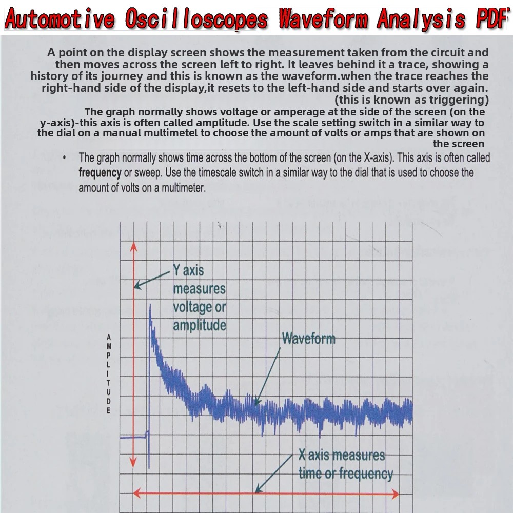 Oscilloscopi Automobilistici:  - Electronics Repair Guide recensione e prezzo